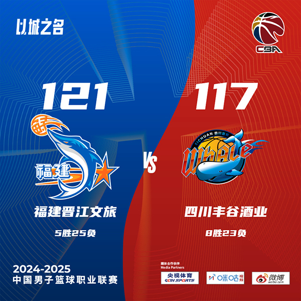 福建121-117逆转四川 路易斯-金31分 邹阳21+10 萨姆纳51+15+8