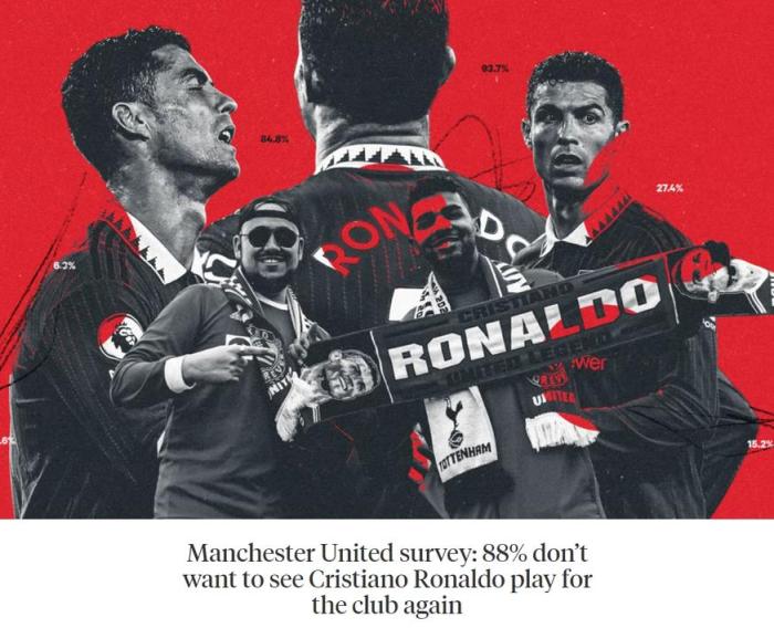 TA球迷调查：85%的球迷认为曼联应解约C罗