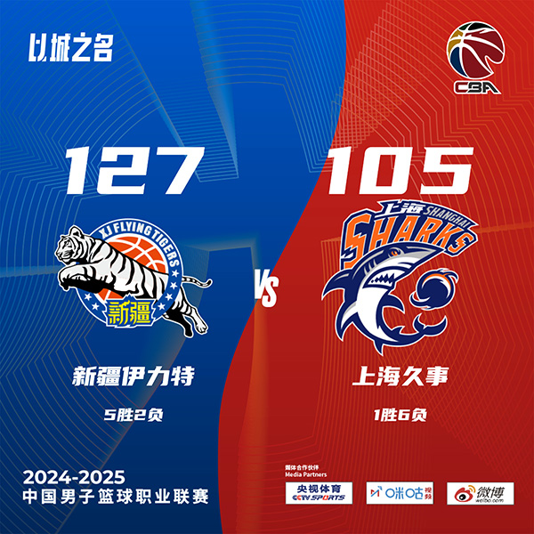 新疆127-105击退上海 皮特森33+9+8 阿不都赵睿复出 威尔逊25+21