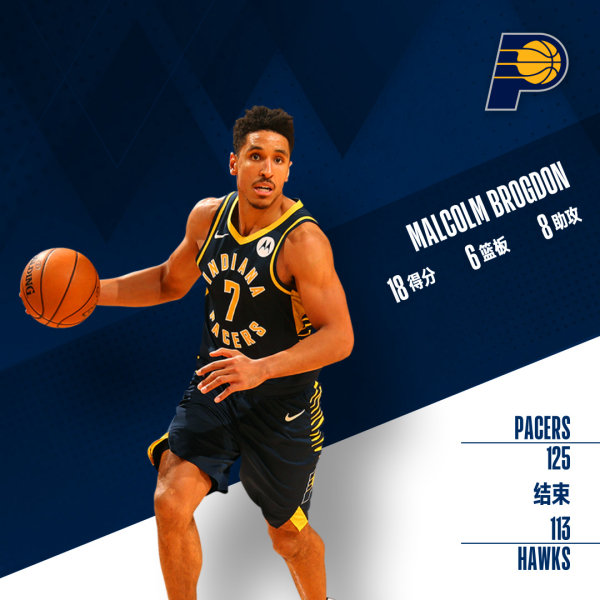 步行者125-113战胜老鹰 麦克德莫特26分 特雷-杨15+14