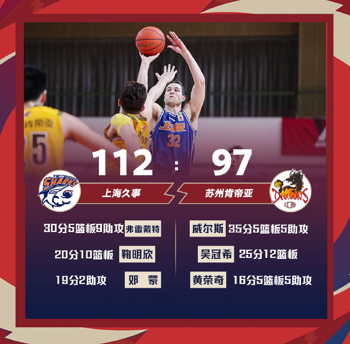 上海112-97战胜江苏 弗雷戴特30+5+9 鞠明欣20+10