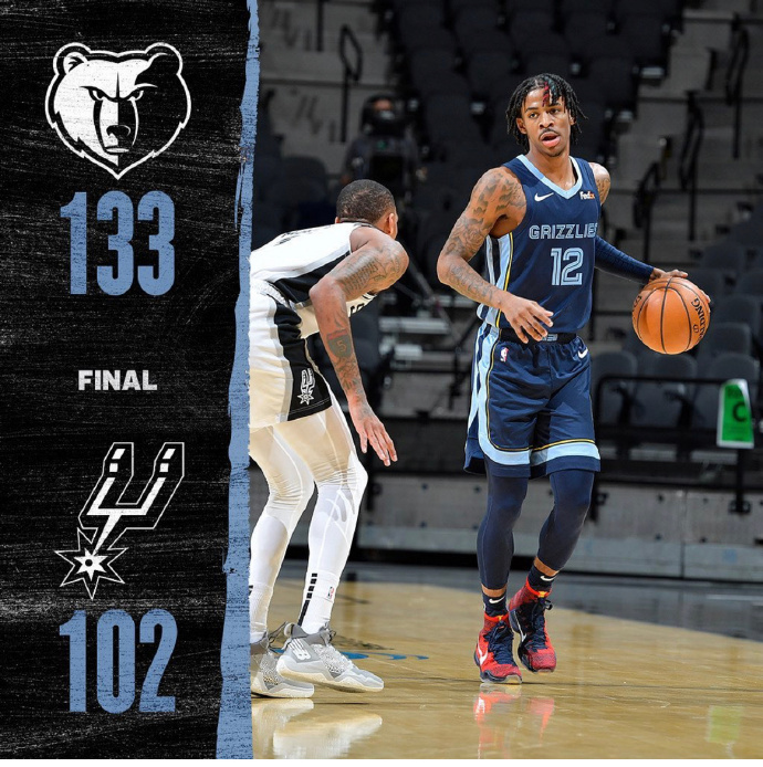 灰熊133-102双杀马刺 吉昂19+9 灰熊9人上双