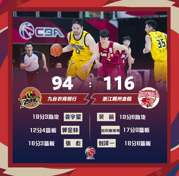浙江116-94大胜吉林 吴前19+6 姜宇星19分