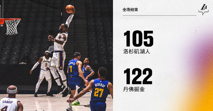 掘金122-105终结湖人 约基奇23+16+10 詹姆斯22+10+9 浓眉伤退