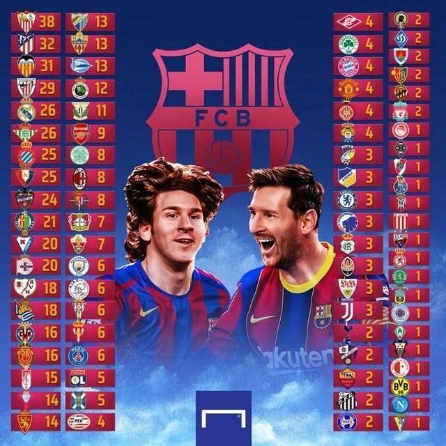 梅西进球榜：皇马26球排第6 国米一球未丢