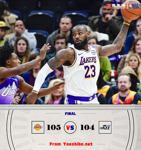 湖人105-104险胜爵士 詹姆斯三分9中0最后被晃倒&全场27+14 浓眉33+11