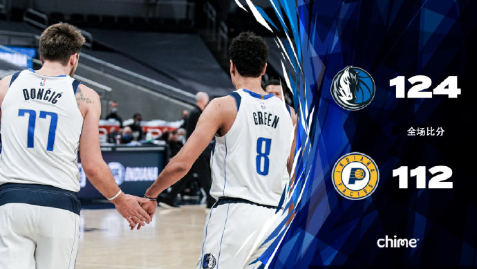 独行侠124-112击败步行者 铂金27+13 东契奇13+12+12