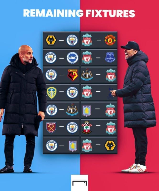 曼城&利物浦剩余赛程：红军要踢曼联热刺