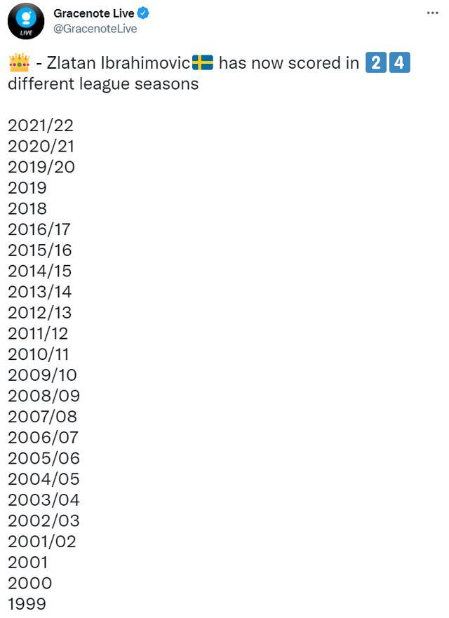 bo常青树！伊布已经连续24个赛季收获进球