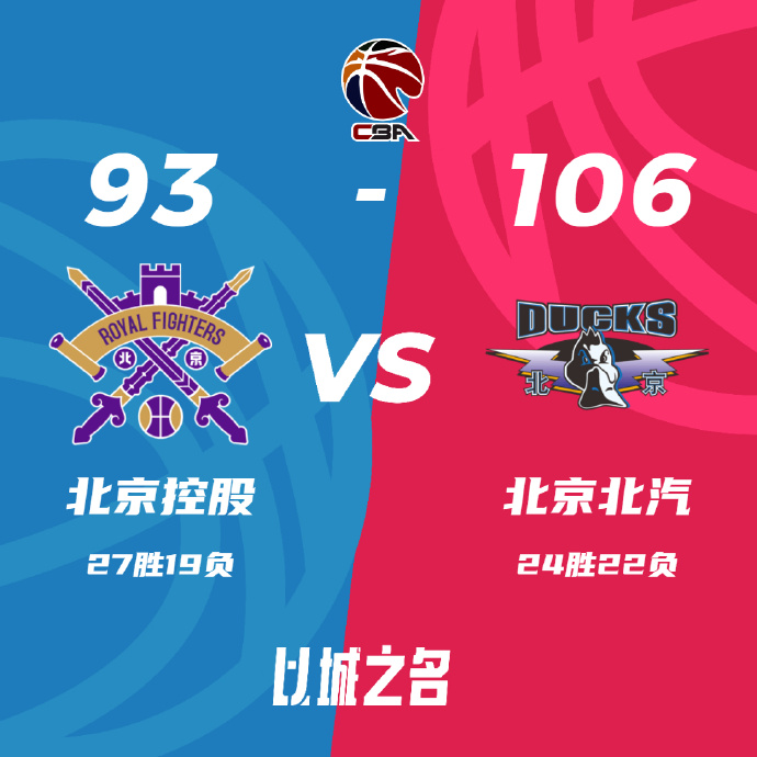 北京106-93战胜北控 曾凡博17+8+3帽 廖三宁18分 王少杰7中7