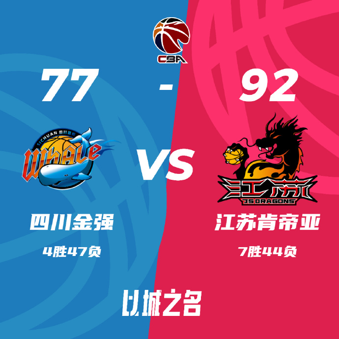 江苏92-77战胜四川 崔晓龙19+8+9+8失误 卡巴15+26