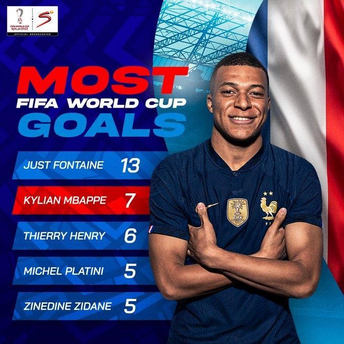 姆巴佩刷新多项纪录：比肩贝利、仅次梅罗穆勒……