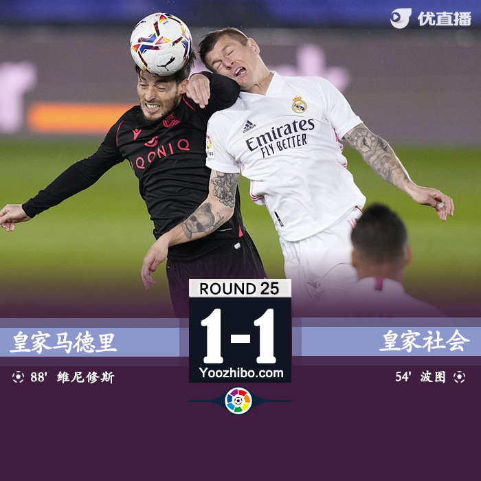 皇马1-1皇家社会 维尼修斯89分钟绝平救主