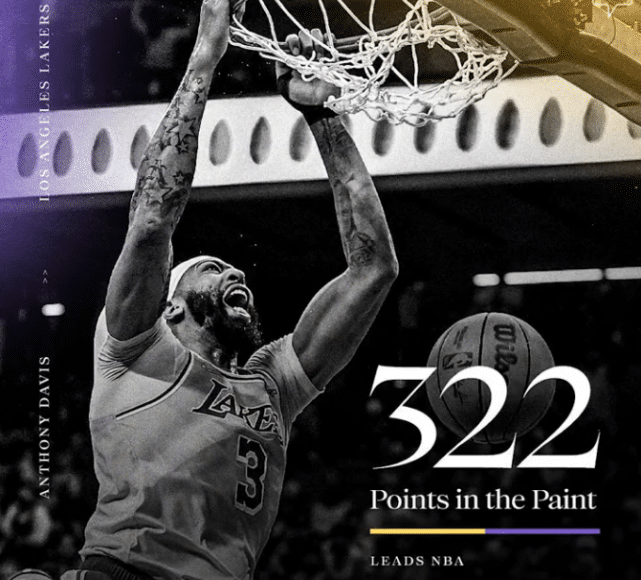 新双塔将打爆快船？湖人官方晒浓眉内线数据，322分联盟第一！