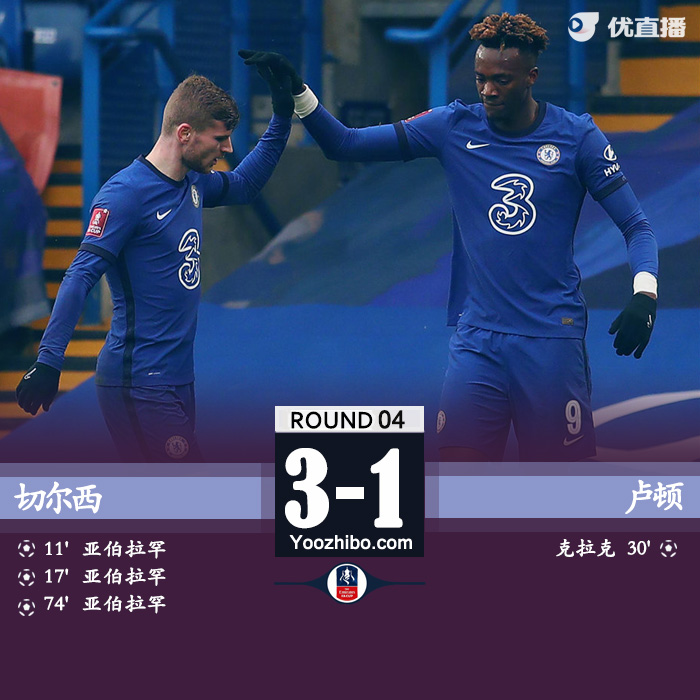 切尔西3-1卢顿晋级 亚伯拉罕戴帽维尔纳失点