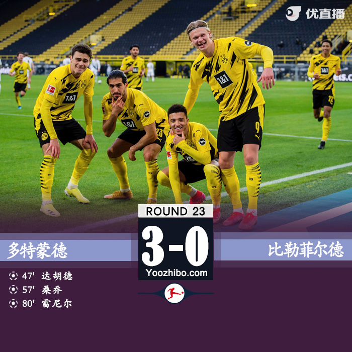 多特蒙德3-0比勒费尔德 桑乔传射哈兰德献助攻