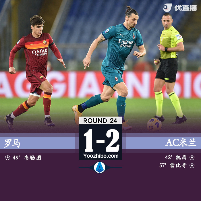 AC米兰2-1罗马 凯西点射雷比奇破门