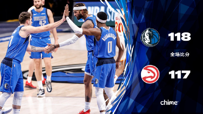 独行侠118-117险胜老鹰 东契奇28+10+10 特雷-杨25+15 柯林斯33+8