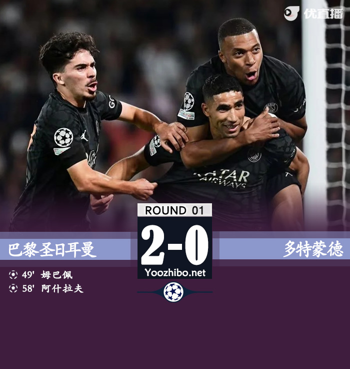 巴黎2-0多特 姆巴佩造点+点射阿什拉夫弑旧主