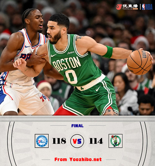 76人118-114击败绿军 马克西33+12 塔图姆32+15 两队各三人20+