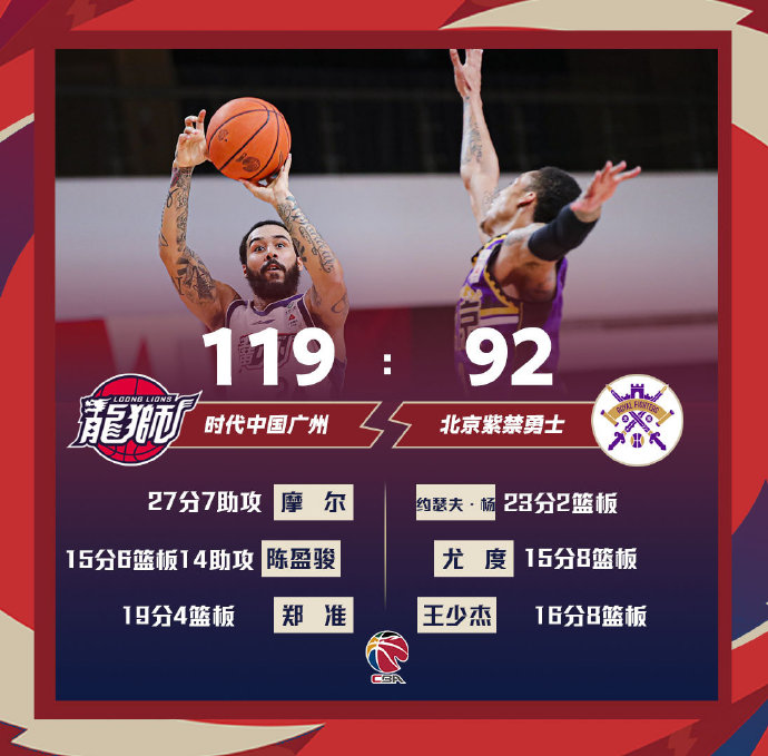 广州119-92大胜北控 摩尔27+7 陈盈骏15+6+14 郑准19分