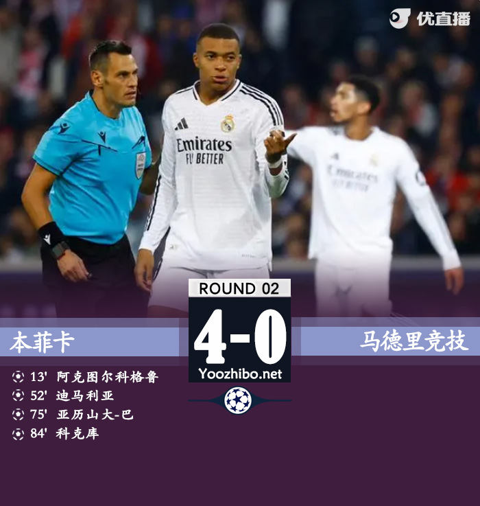 马竞0-4本菲卡 加拉格尔送点迪马利亚点射马竞0射正
