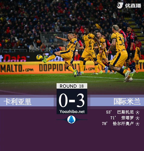国米3-0卡利亚里五连胜暂登顶 劳塔罗破球荒巴雷拉助攻双响