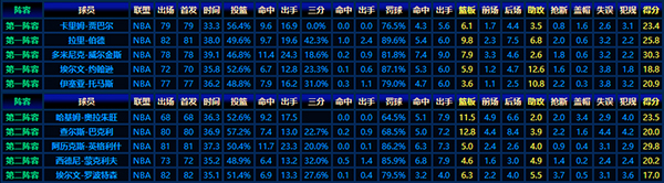 1985-86赛季NBA最佳阵容：超级球星的卓越风采