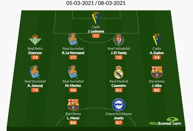 Whoscored西甲26轮最佳阵：梅西领衔 卡塞米罗在列