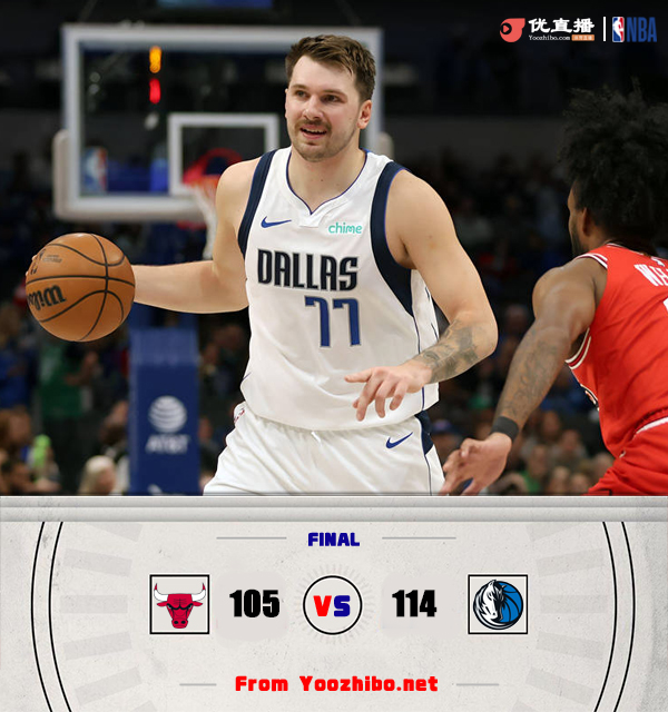 独行侠114-105战胜公牛取 东契奇18+7+10 武切维奇21+20