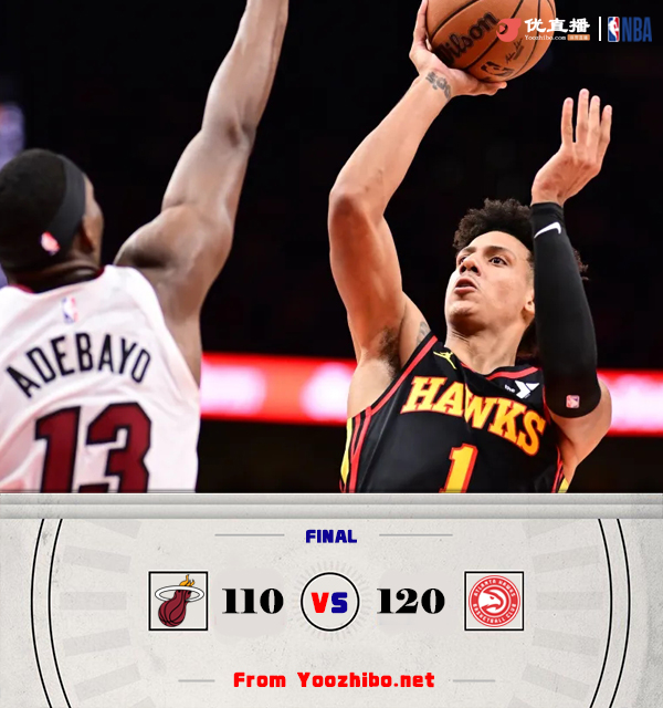 老鹰120-110扑灭热火 J-约翰逊28+13 吹杨11+15 希罗28+7+10