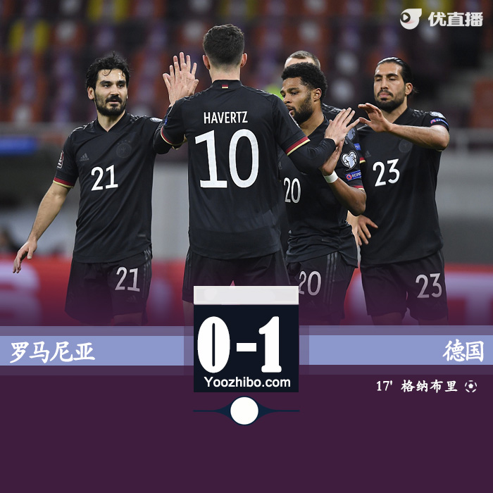 德国1-0罗马尼亚 格纳布里推射制胜哈弗茨送助攻