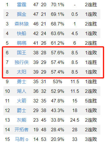 西部狂野一夜：欧文破纪录绝杀，太阳意外翻船，排名大变动！