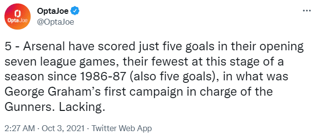 阿森纳闷平布莱顿，创球队35年最差进球纪录