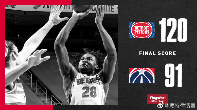 活塞120-91战胜奇才 约什-杰克逊31分 威少16+11+12+9失误