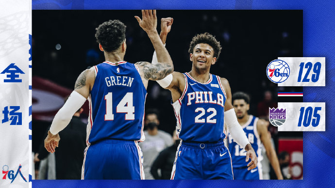 76人129-105大胜国王 哈里斯29+11+8 米尔顿28分 希尔德25+5