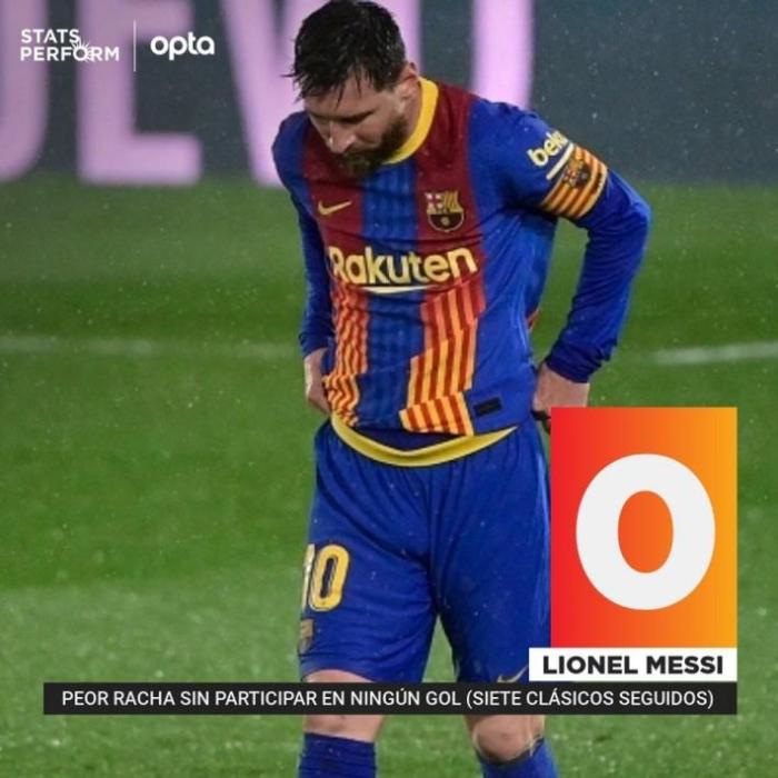 脚感不佳? 梅西7次射门未果, 创个人国家德比纪录