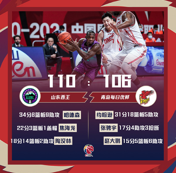山东110-106逆转青岛 哈德森34+9+8 达卡里31+18