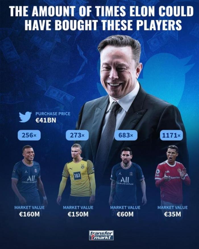 德转调侃马斯克：买推特的钱可买姆巴佩256次