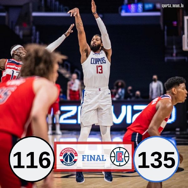 快船135-116大胜奇才 小卡32+7 乔治30+6 比尔28+10