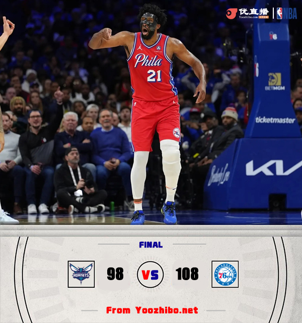 76人108-98战胜黄蜂 恩比德复出34+9 马克西23+6 米西奇20分