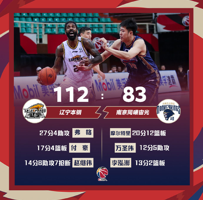 辽宁112-83战胜同曦 弗格27分 张镇麟&郭艾伦缺战 摩尔特里20+12