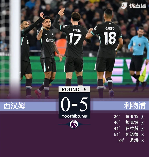 利物浦5-0西汉姆23场不败 萨拉赫2传1射加克波迪亚斯破门