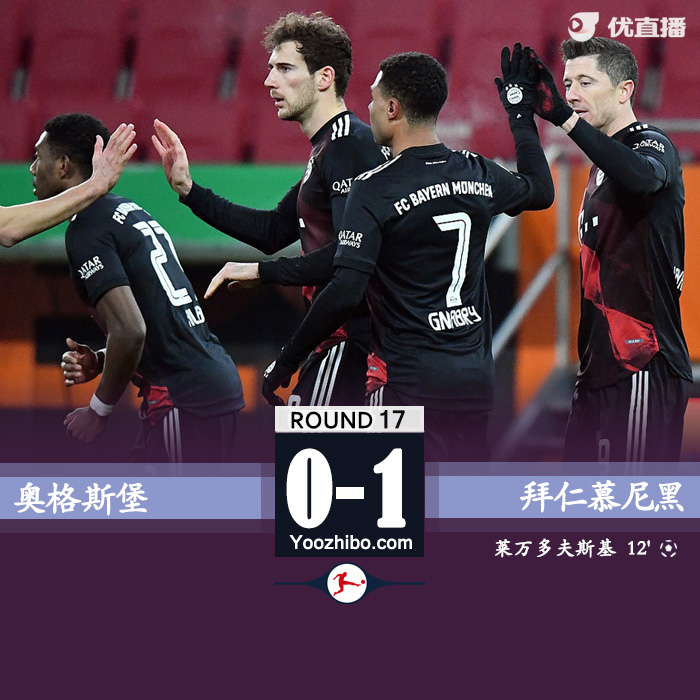 拜仁1-0奥格斯堡 莱万点射+中柱芬博加松失点