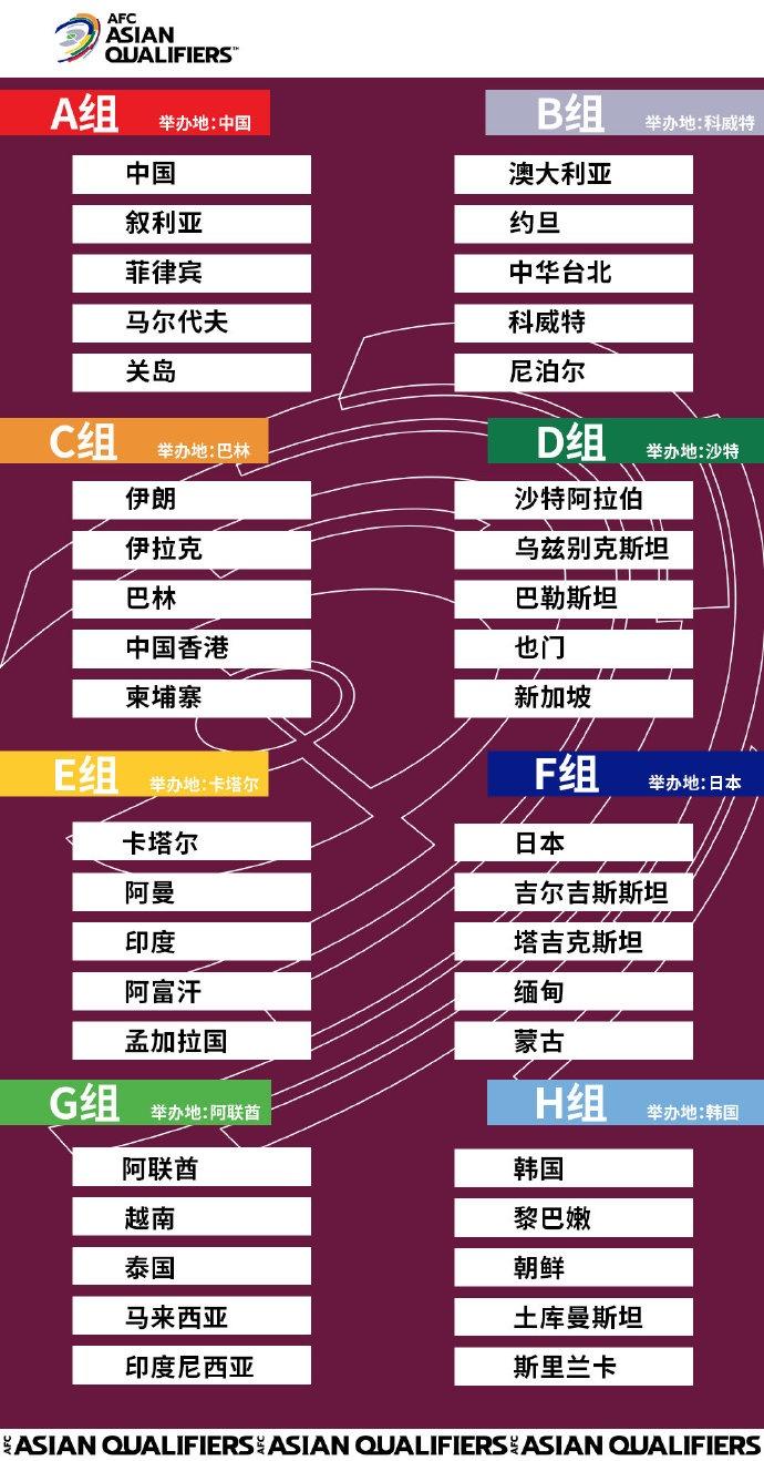 官方: 中国办国足所在小组世预赛 5月31日开始