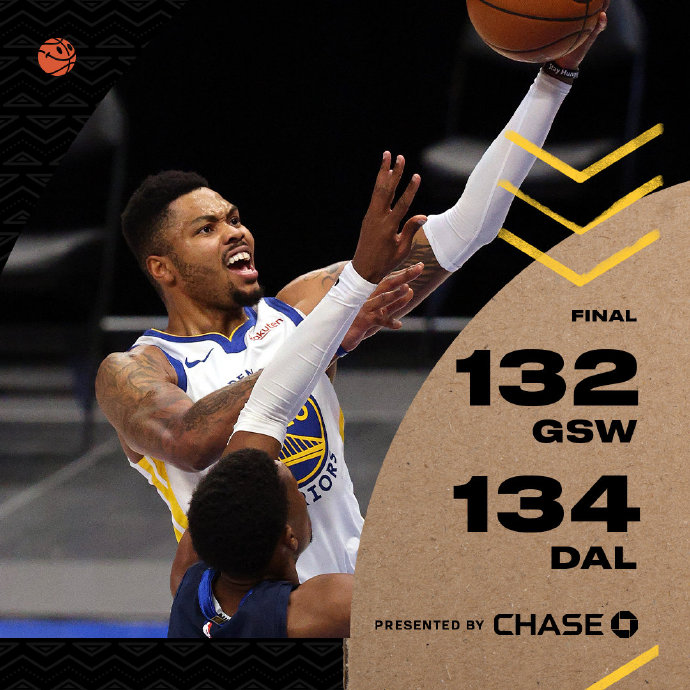 独行侠134-132险胜勇士 东契奇42+11+7 库里空砍57分