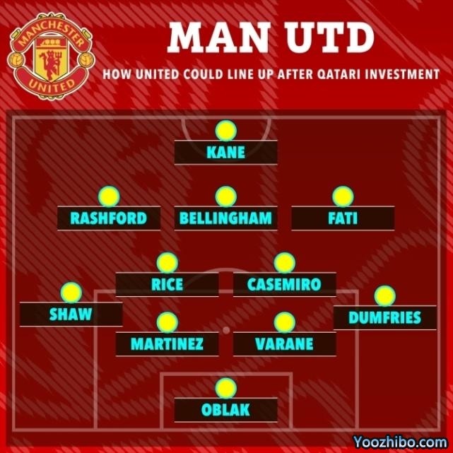 称霸英超？土豪入主后曼联新首发曝光：保留5人！凯恩+1.1亿帝星驰援