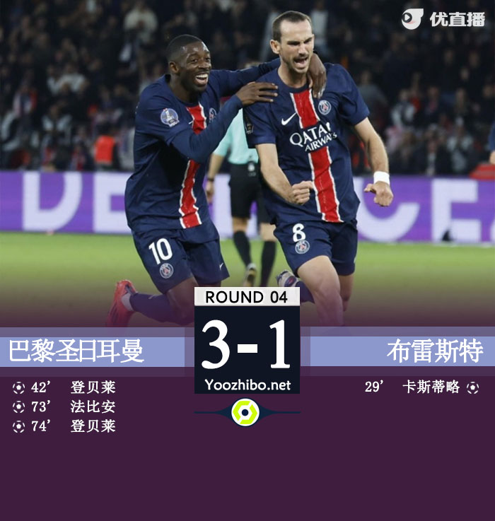 巴黎3-1逆转布雷斯特 登贝莱双响法比安重炮世界波