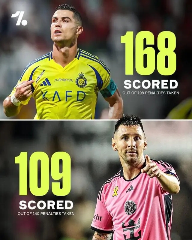 梅罗罚点数据大对比，C罗点球成功率更高