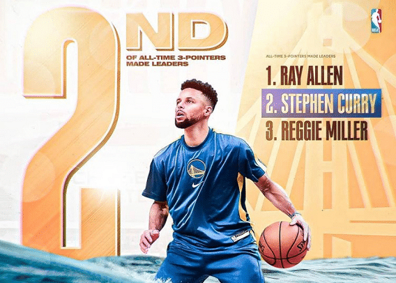 库里三分总数升至历史第二！被超越的米勒送祝福：雷阿伦在等着你